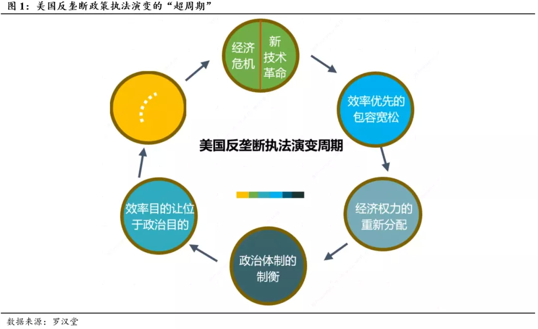 复盘海外巨头陷阱与突破,反垄断之下的中国科技巨头何去何从?