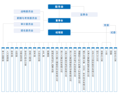 证券之星ESG观察|大豪科技:践行绿色低碳运营,共筑可持续未来